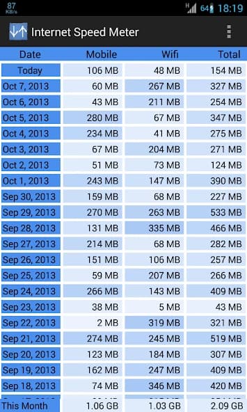 Internet Speed Meter APK screenshot 4