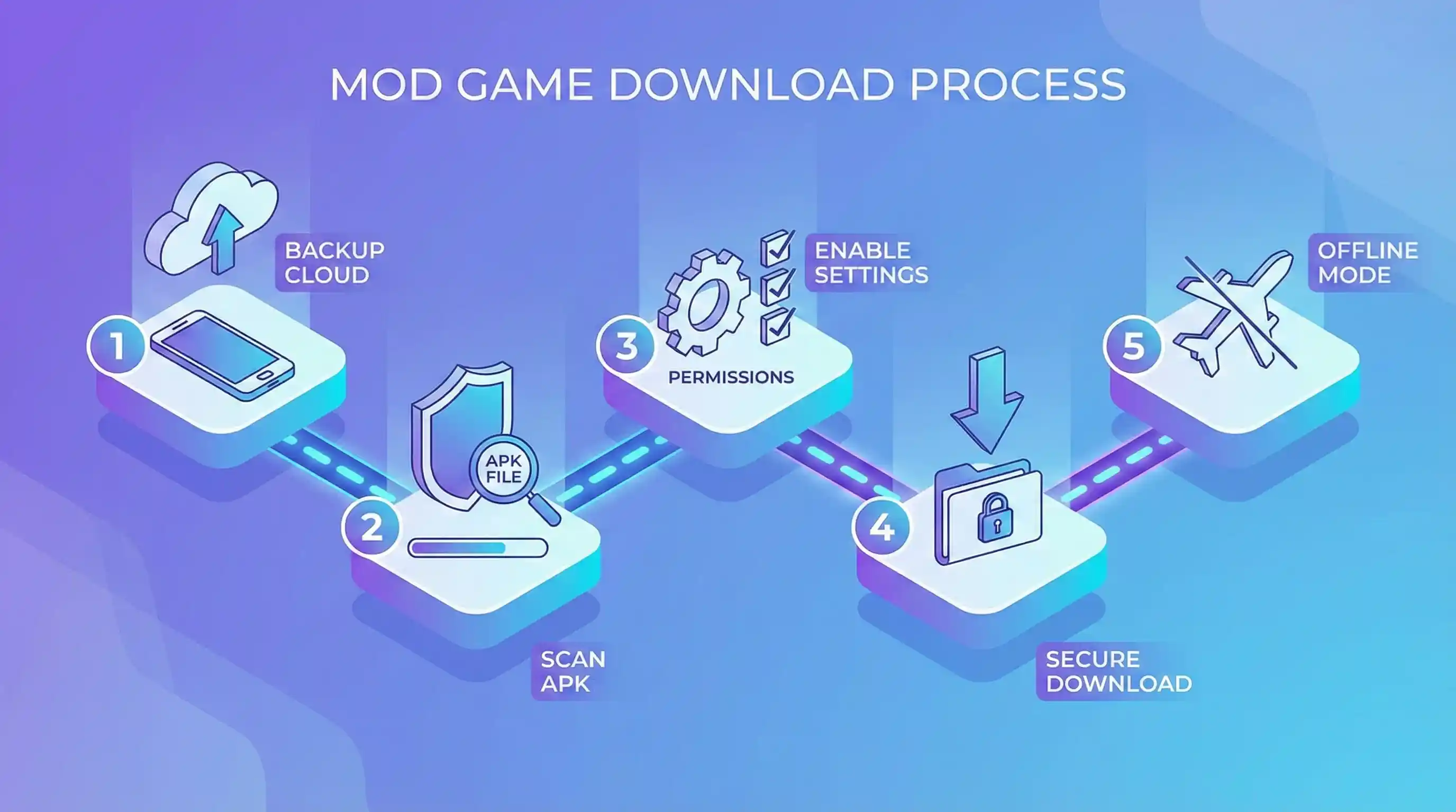 How to Download Mod Games Safely