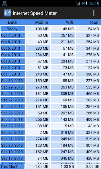 Internet Speed Meter APK screenshot 4